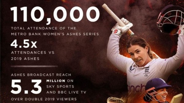 Element of ECB Metro Bank Women's Ashes Series infographic poster